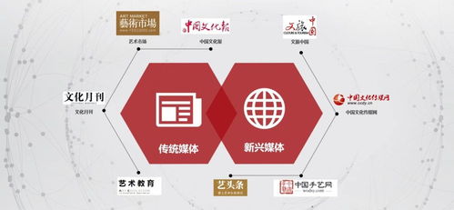 中國文化報社社會責任報告 2022年度